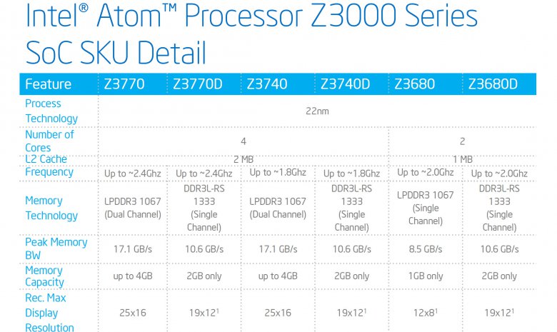 Intel-Bay-Trail-03