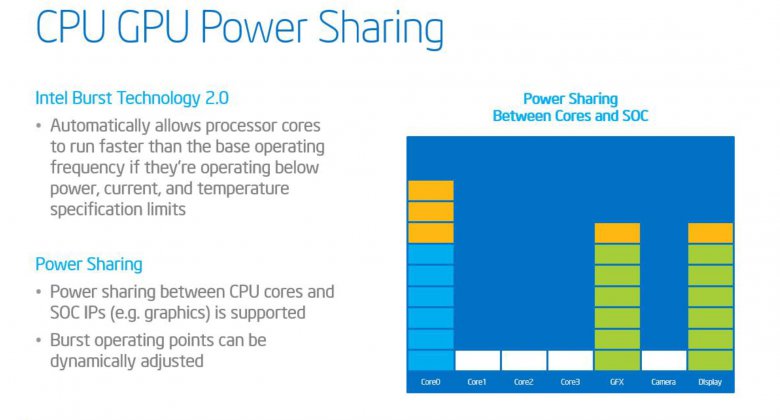 Intel-Bay-Trail-06