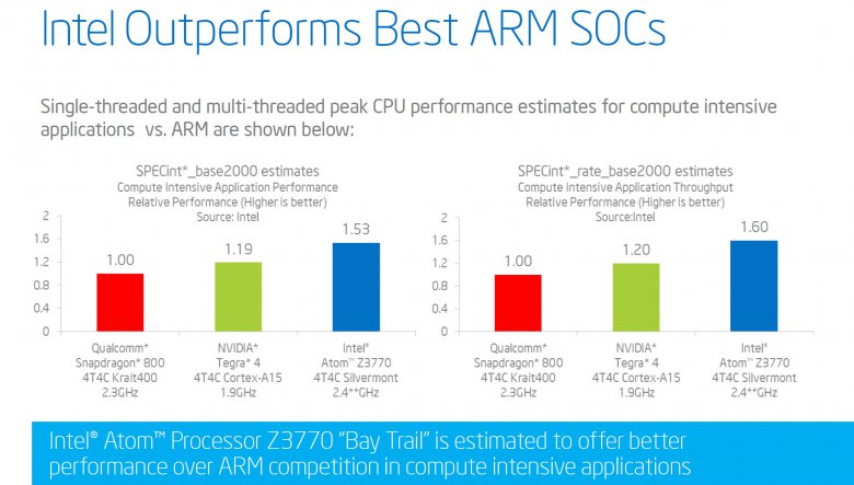 Intel-Bay-Trail-07