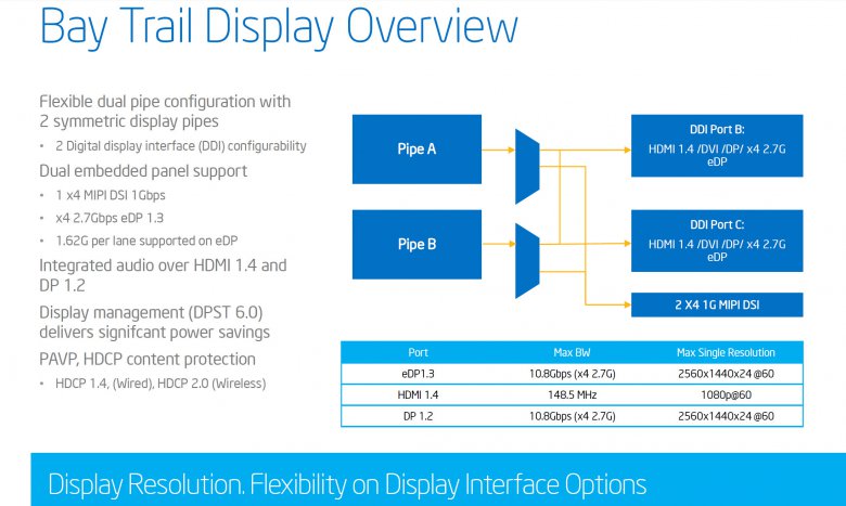 Intel-Bay-Trail-14