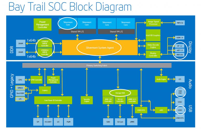 Intel-Bay-Trail-15