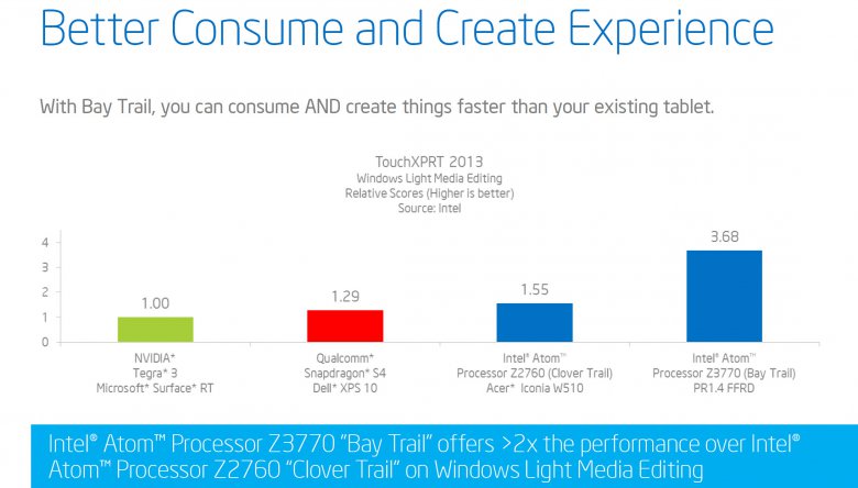 Intel-Bay-Trail-16