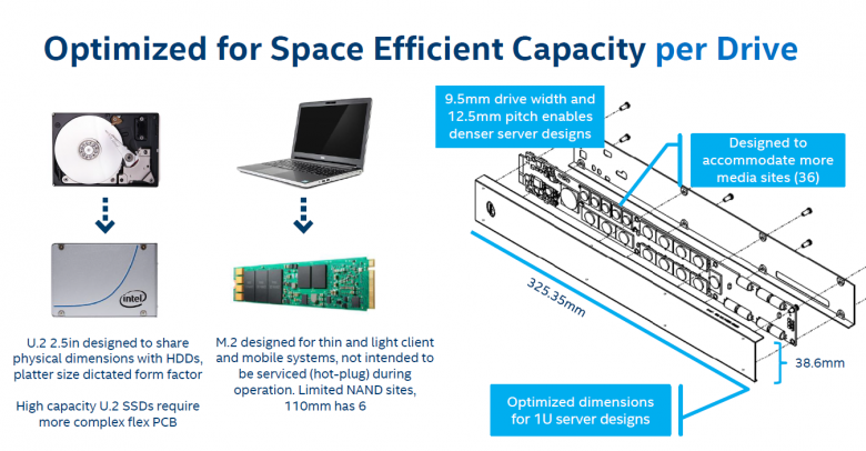 Intel Ruler 05