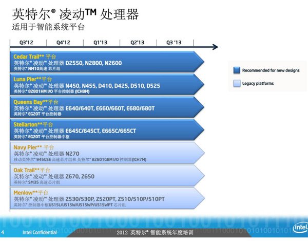 Intel Atom 2012 - 2014 Roadmap 02