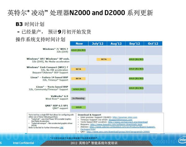 Intel Atom 2012 - 2014 Roadmap 04
