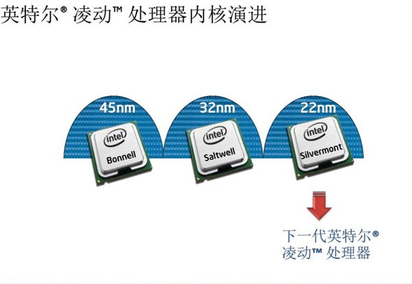 Intel Atom 2012 - 2014 Roadmap 05
