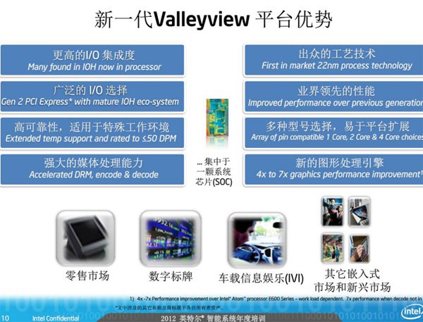 Intel Atom 2012 - 2014 Roadmap 07