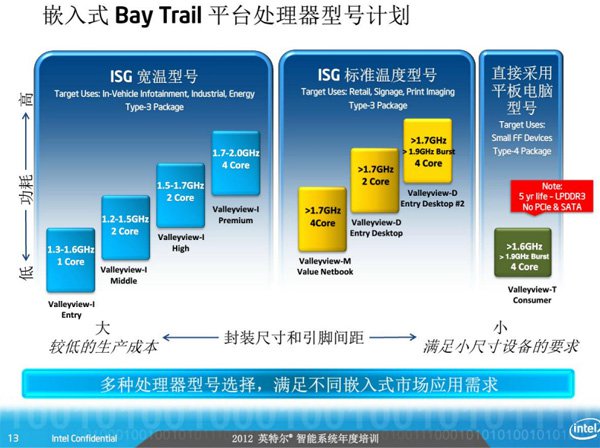 Intel Atom 2012 - 2014 Roadmap 09
