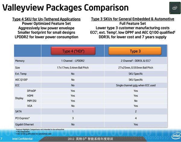 Intel Atom 2012 - 2014 Roadmap 12
