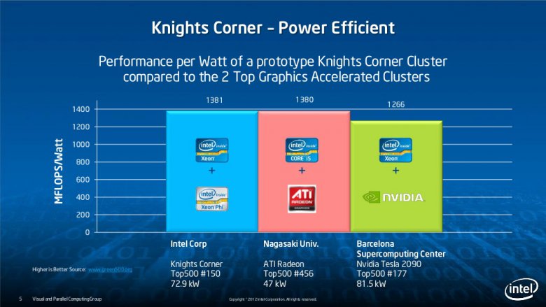 Intel Xeon Phi slide-05