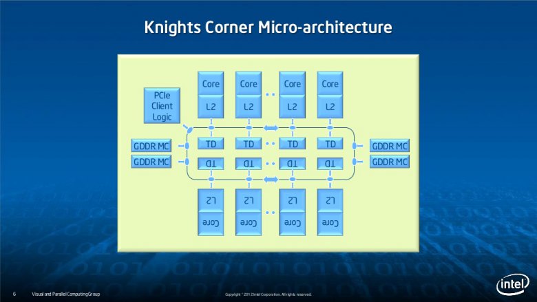 Intel Xeon Phi slide-06