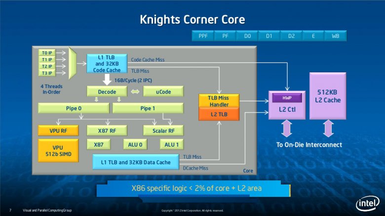 Intel Xeon Phi slide-07