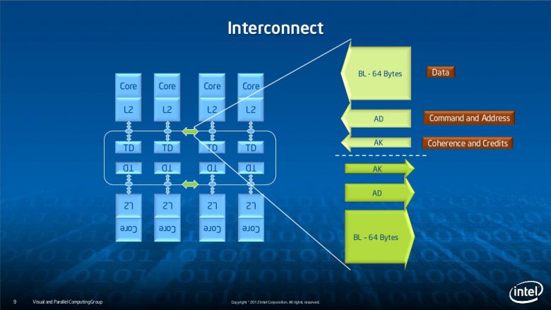 Intel Xeon Phi slide-09