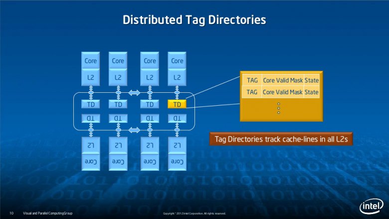 Intel Xeon Phi slide-10