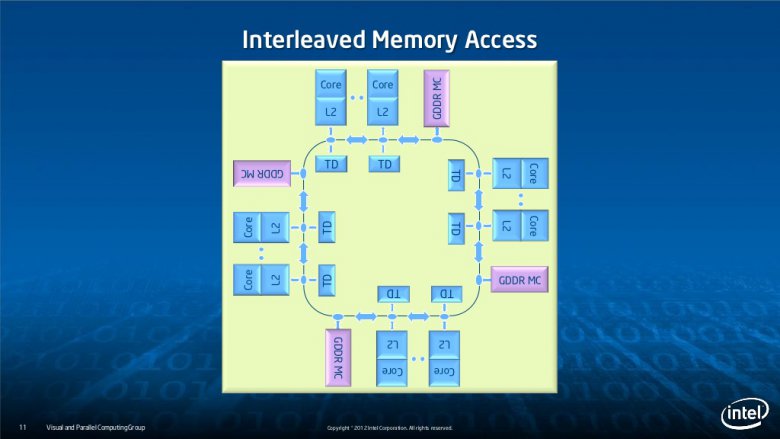 Intel Xeon Phi slide-11