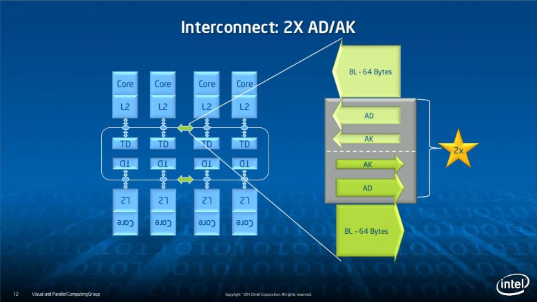 Intel Xeon Phi slide-12