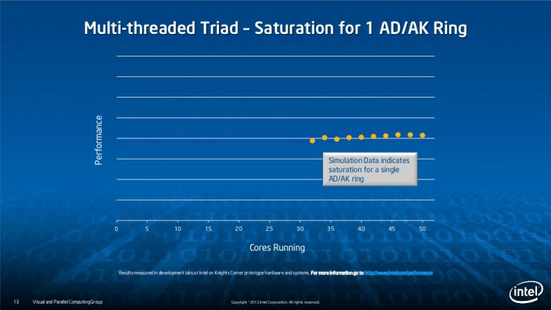 Intel Xeon Phi slide-13