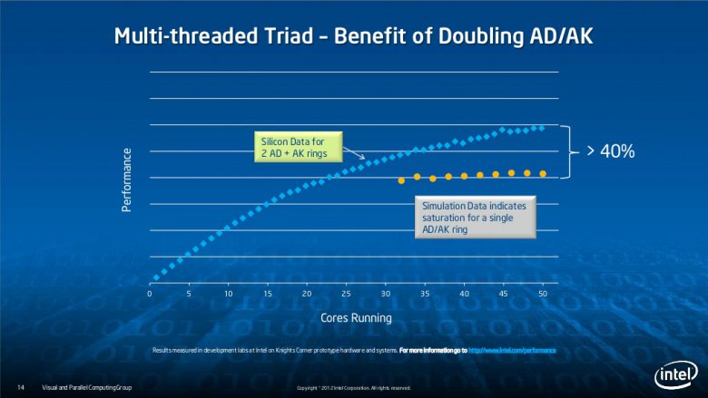 Intel Xeon Phi slide-14