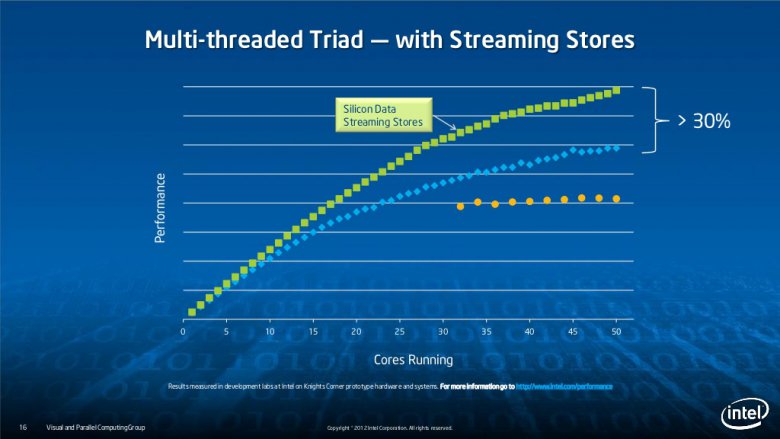 Intel Xeon Phi slide-16