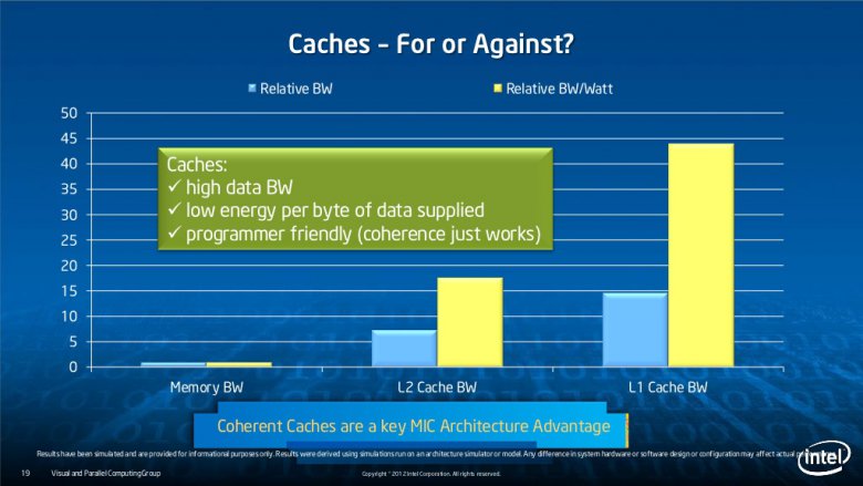 Intel Xeon Phi slide-19