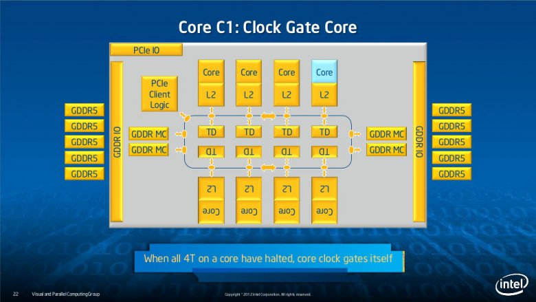 Intel Xeon Phi slide-22