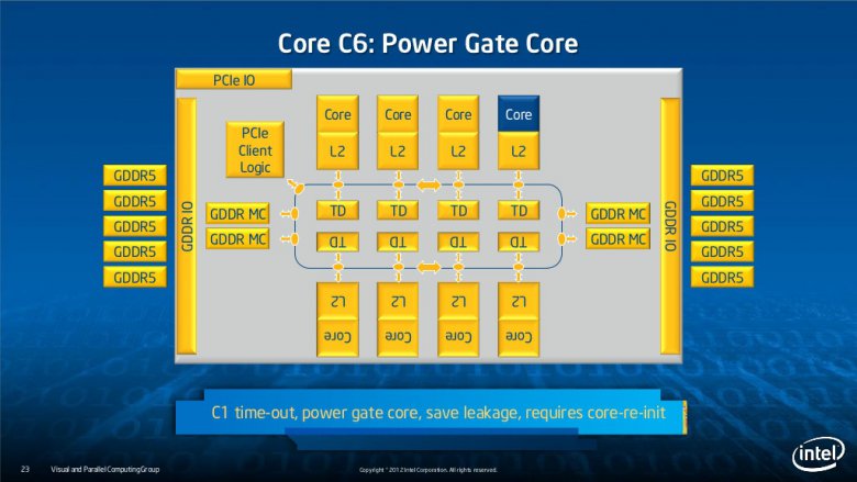 Intel Xeon Phi slide-23