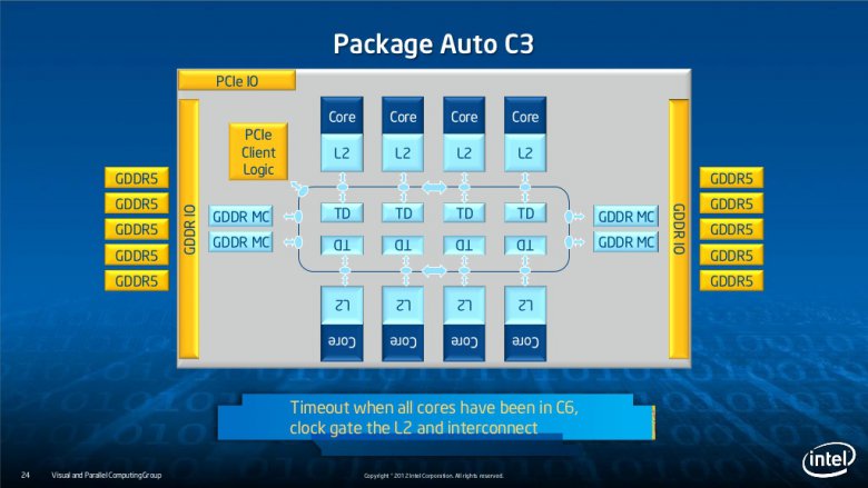Intel Xeon Phi slide-24