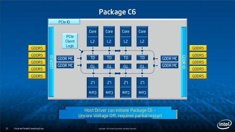 Intel Xeon Phi slide-25