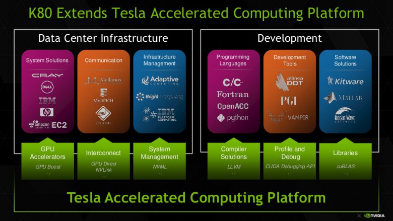 Nvidia Tesla K 80 06