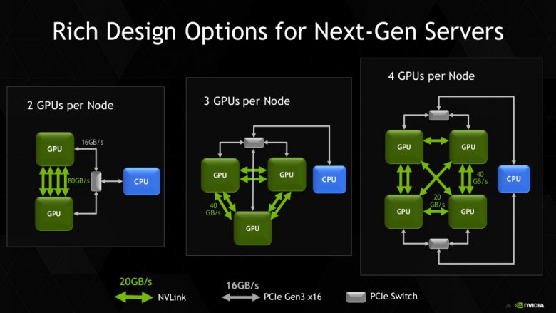 Nvidia Tesla K 80 13