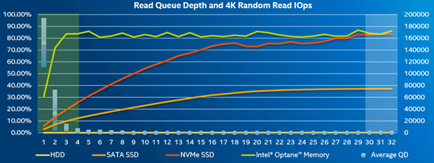 Qdperf