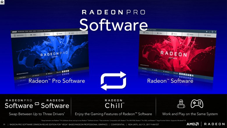 Radeon Pro Software Crimson Relive For Vega 19