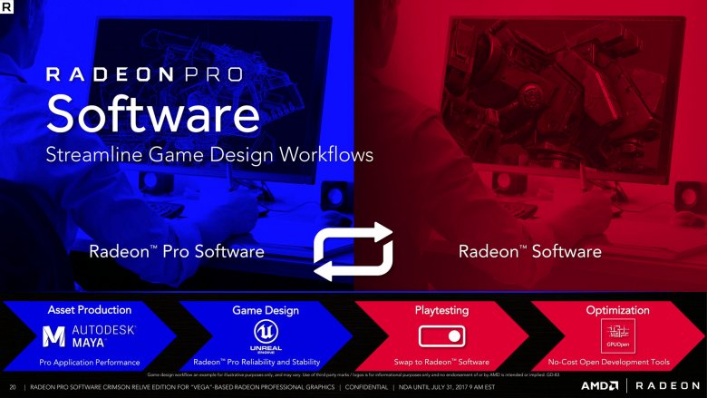 Radeon Pro Software Crimson Relive For Vega 20