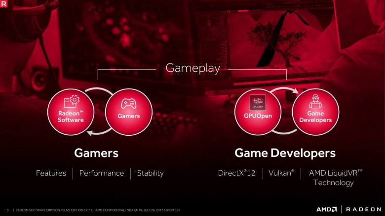 Radeon Software Crimson Relive Edition 17