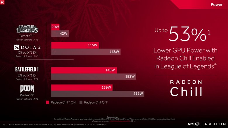 Radeon Software Crimson Relive Edition 17