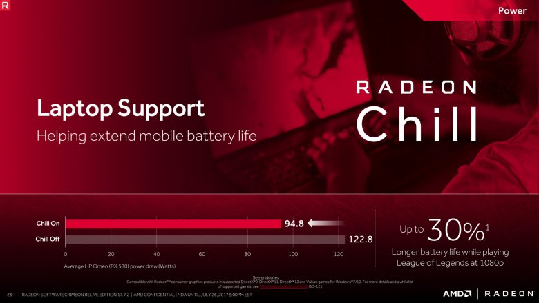 Radeon Software Crimson Relive Edition 17