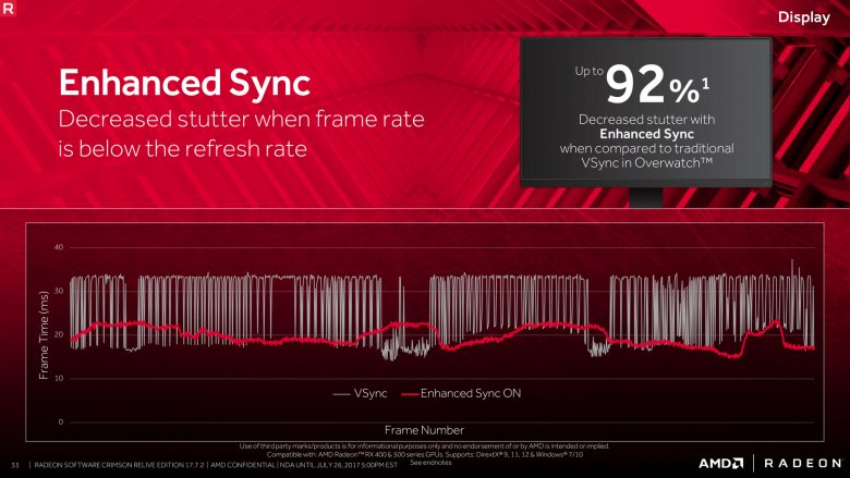 Radeon Software Crimson Relive Edition 17