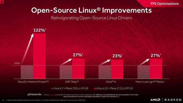 Radeon Software Crimson Relive Edition 17