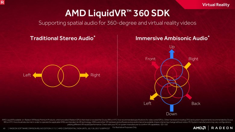 Radeon Software Crimson Relive Edition 17
