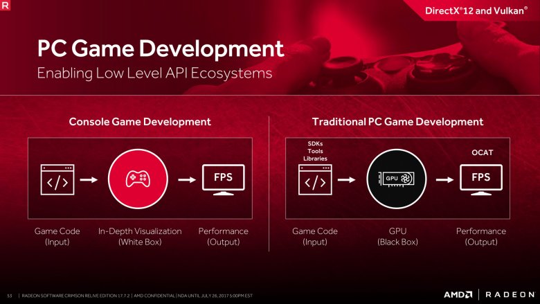 Radeon Software Crimson Relive Edition 17