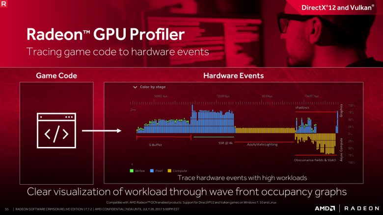 Radeon Software Crimson Relive Edition 17