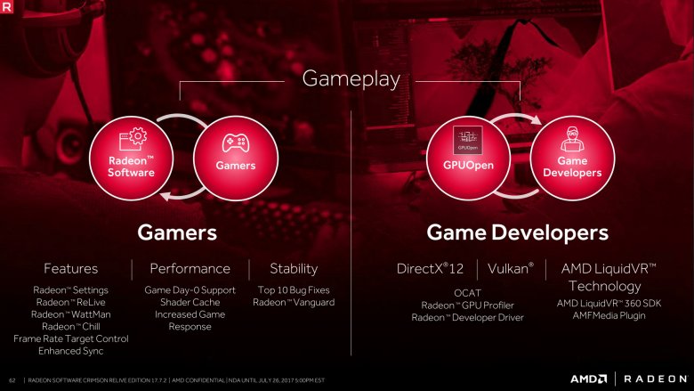 Radeon Software Crimson Relive Edition 17
