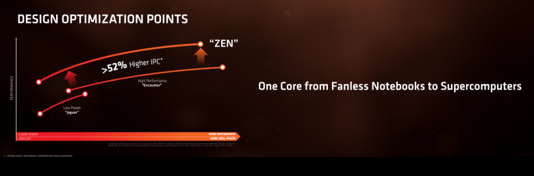 Ryzen Architecture 03