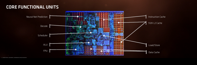 Ryzen Architecture 06