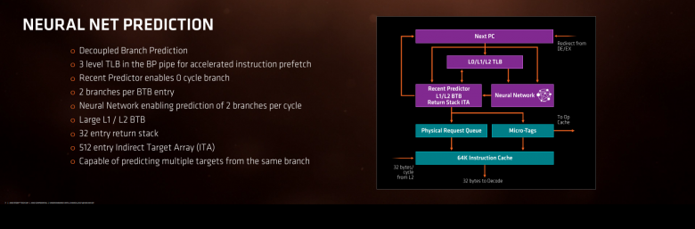 Ryzen Architecture 07