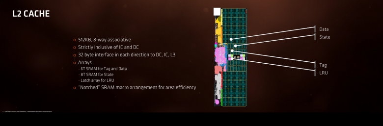 Ryzen Architecture 08