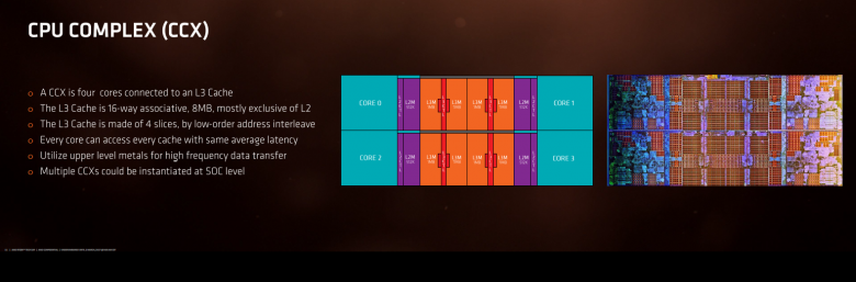 Ryzen Architecture 11