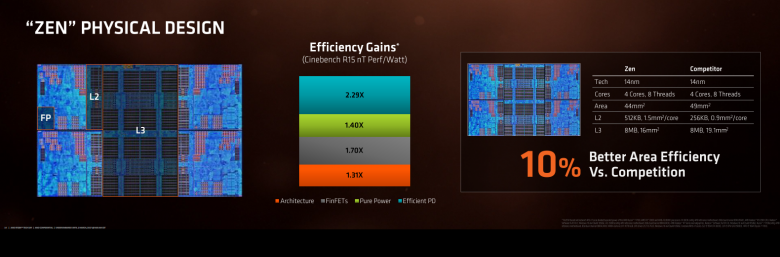 Ryzen Architecture 14