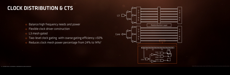 Ryzen Architecture 15