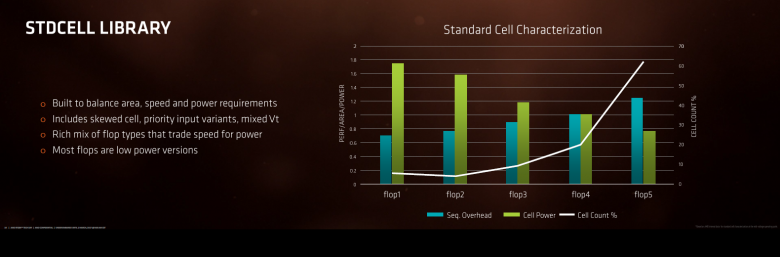 Ryzen Architecture 16